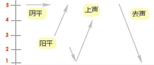 五度标音法.jpg